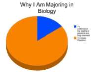 Biology?